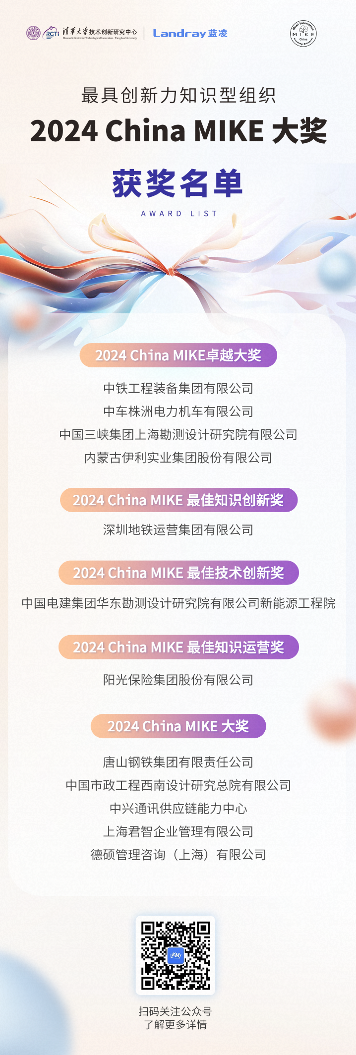 重磅！2024 China MIKE 大獎(jiǎng)榜單出爐